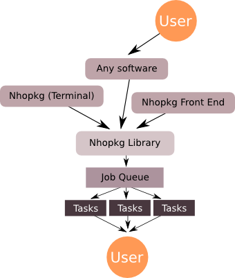 Nhopkg Structure